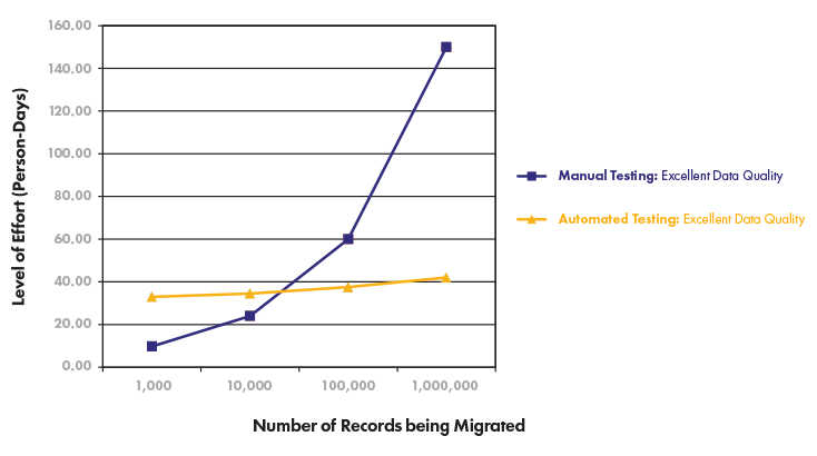 Number of Records being Migrated